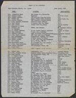 Bureau History - Subcommittees, Community listing