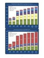 2010-06-10 Comparison of Total Current Fund Revenues