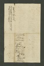 Jared Ingersoll vs Jonathan Fitch, 1775
