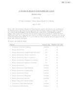 BR 22-062 CSCC Licensure & Accreditation of Aligned Degrees & Certificates