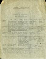 Week of March 2-8, 1919 Schedule of Instruction
