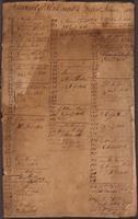 Item 02; Account of Pork Sent to Robert Lines, 1805-1821