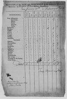 American Revolution Collection: General Hospital records, 1778-1779