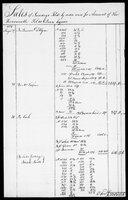 Silas Deane Papers: Accounts: With Isaac Moses, 1778-1779