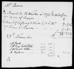 Silas Deane Papers: Accounts: Silas Deane's expenses, ca. 1780