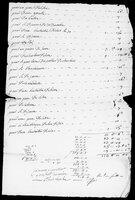 Silas Deane Papers: Accounts: Silas Deane's expenses in Ghent, 1781