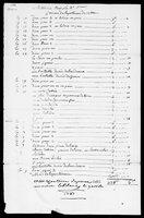 Silas Deane Papers: Accounts: Silas Deane's expenses in France, 1781 