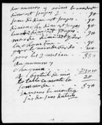 Silas Deane Papers: Accounts: Silas Deane's expenses in France, 1780