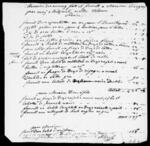 Silas Deane Papers: Accounts: Silas Deane's expenses in France and America, 1779
