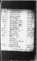 Death Records (1796 - 1834)