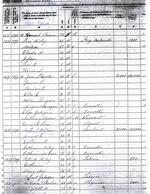 Census Records from 1860 Farmington