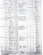 Farmington Census records from 1870