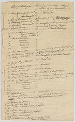 List of Mohegan Indians, May 1, 1827