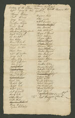 Captain Robert Brown's Return of Those Refused Going to New York, 1776